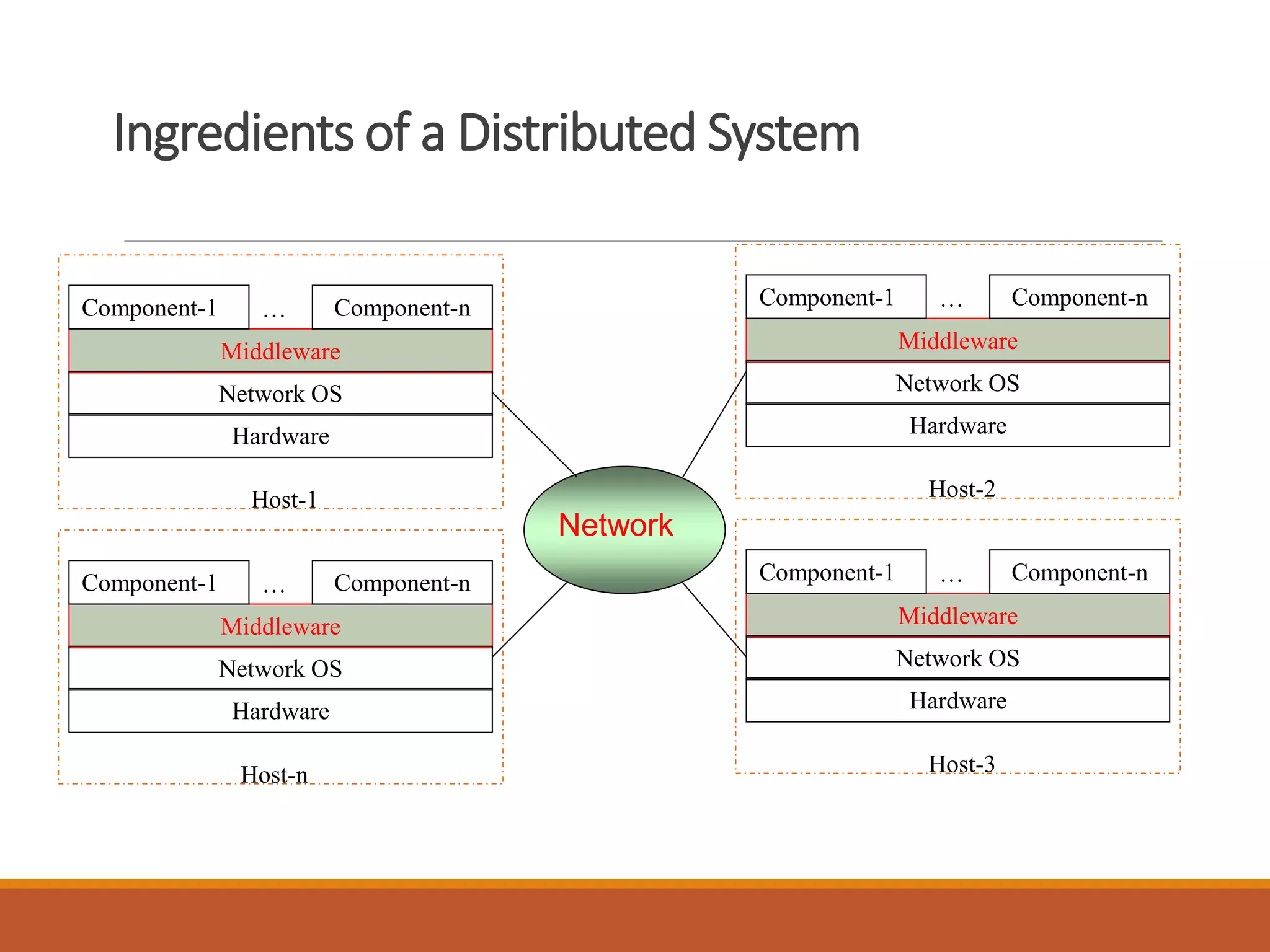 Lecture 1-introduction to distributed computing.pptx