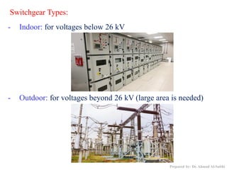 Switchgear Types:
- Indoor: for voltages below 26 kV
- Outdoor: for voltages beyond 26 kV (large area is needed)
Prepared by: Dr. Ahmad Al-Subhi
 