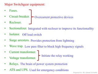 Major Switchgear equipment:
• Fuses.
• Circuit breaker.
• Recloser.
• Sectionalizer.
• Isolator.
• Surge arresters.
• Wave trap.
• Current transformer.
• Voltage transformer.
• Relays.
• ATS and UPS.
Overcurrent protective devices
Integrated with recloser to improve its functionaility
Off load switch
Provides protection from lightning
Initiate the relay working
The brain of power system protection
Prepared by: Dr. Ahmad Al-Subhi
Low pass filter to block high frequency signals
Used for emergency conditions
 