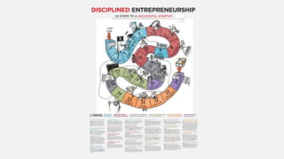 DPB2012 Lecture 1 - Introduction to Entrepreneurship | PDF