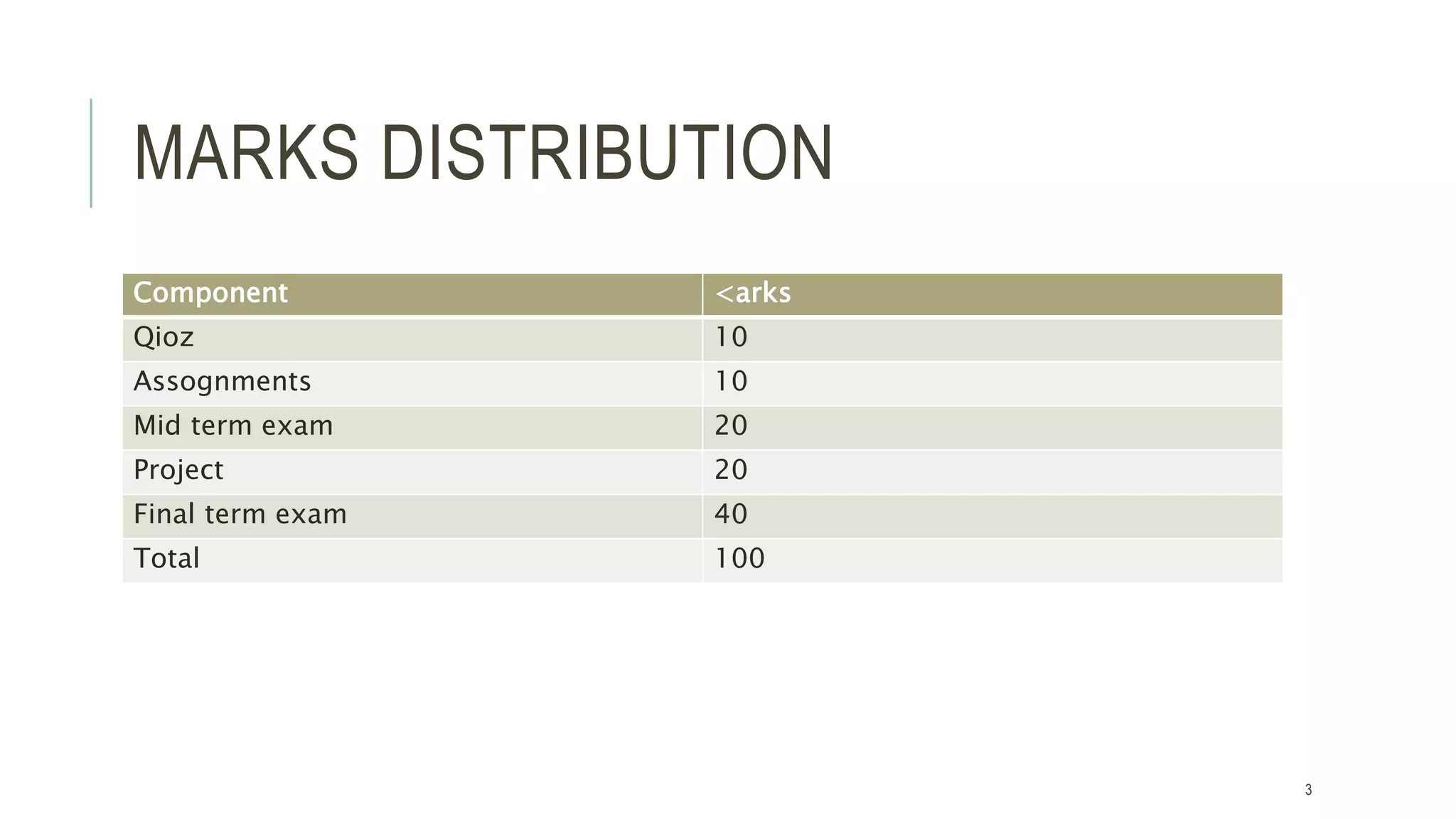 MARKS DISTRIBUTION
Component <arks
Qioz 10
Assognments 10
Mid term exam 20
Project 20
Final term exam 40
Total 100
3
 