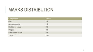MARKS DISTRIBUTION
Component <arks
Qioz 10
Assognments 10
Mid term exam 20
Project 20
Final term exam 40
Total 100
3
 