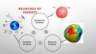 Lecture 1 - Introduction to Geodesy.pptx