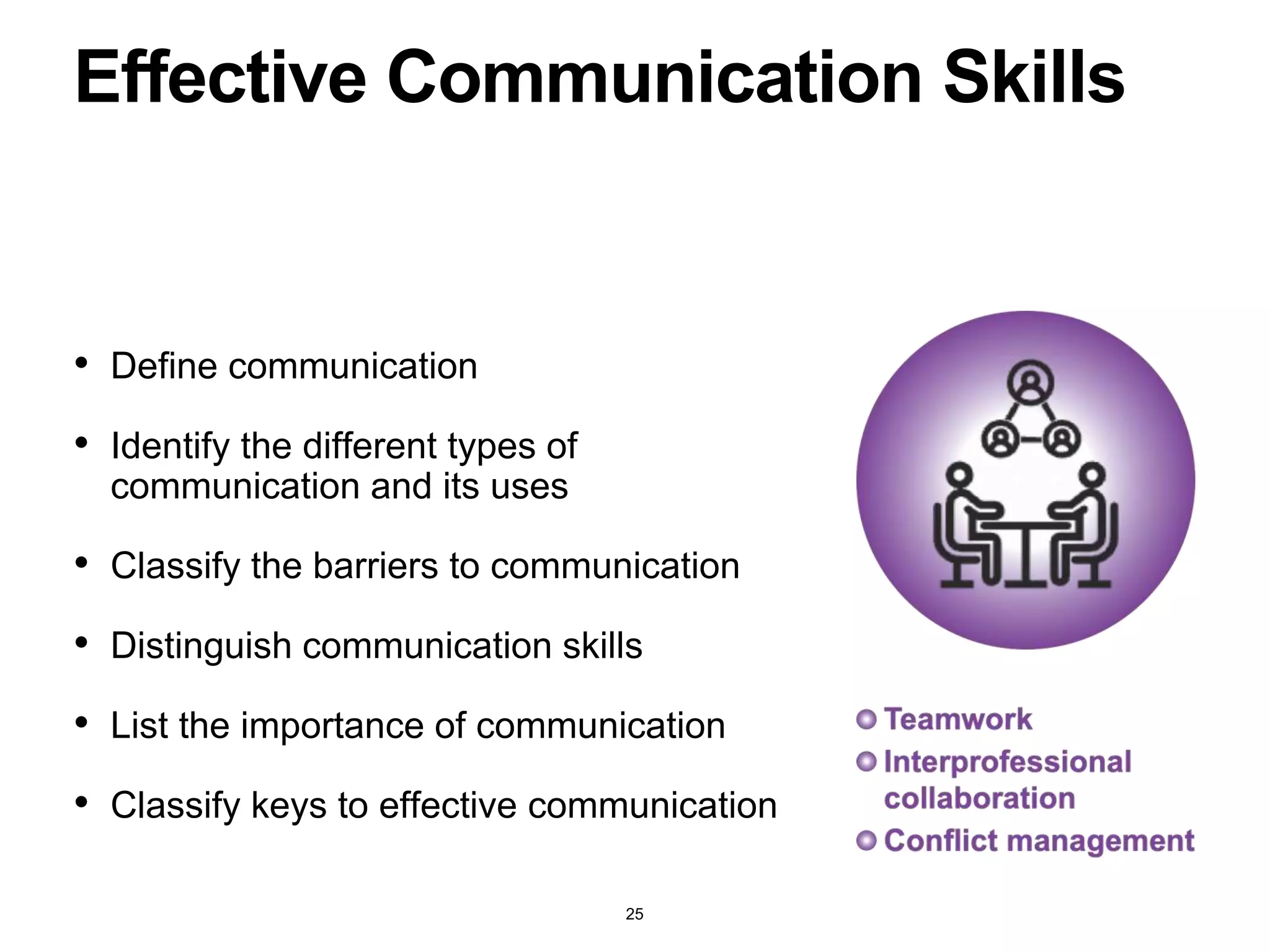 • Define communication
• Identify the different types of
communication and its uses
• Classify the barriers to communication
• Distinguish communication skills
• List the importance of communication
• Classify keys to effective communication
Effective Communication Skills
25
 