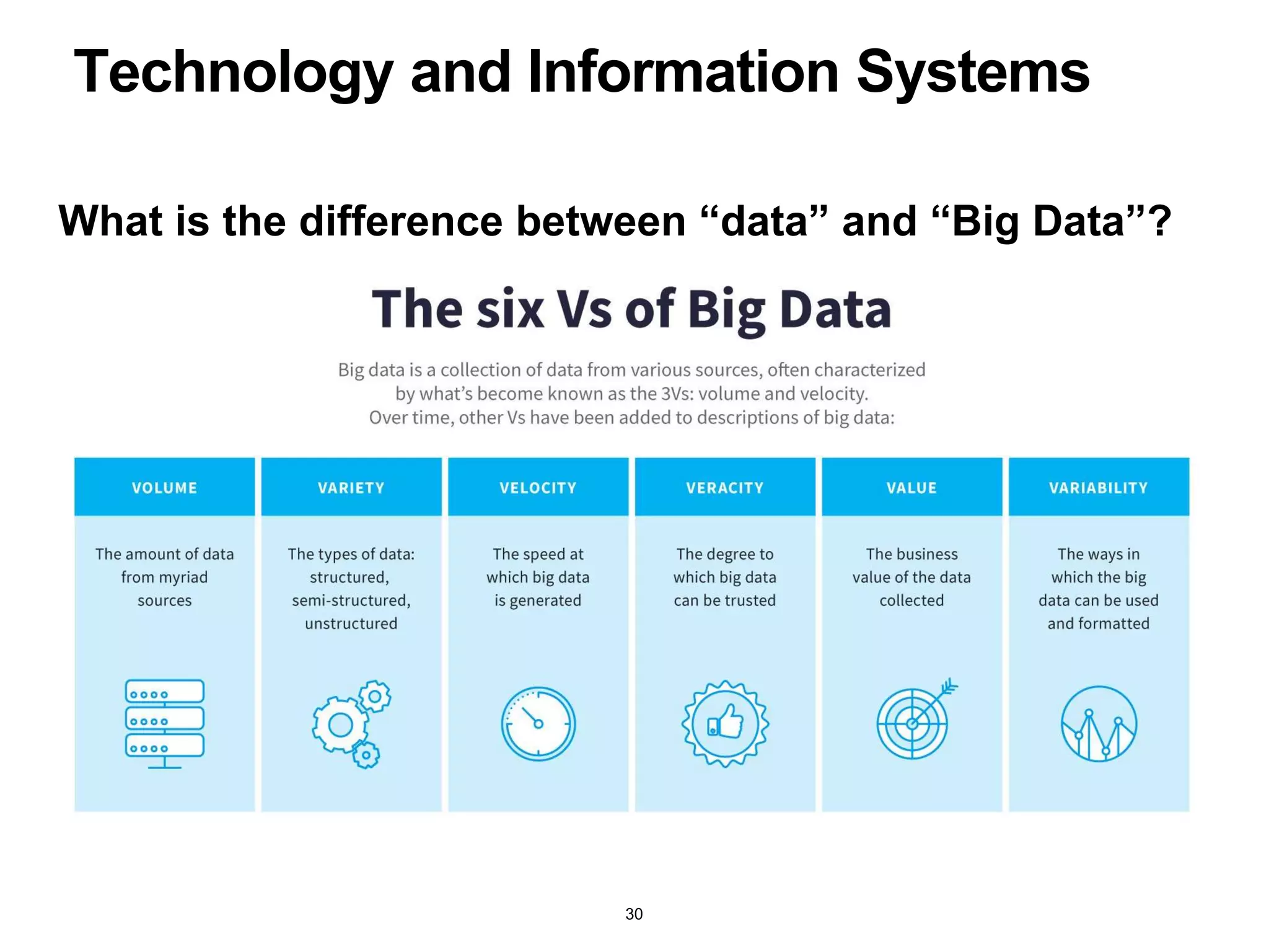What is the difference between “data” and “Big Data”?
Technology and Information Systems
30
 