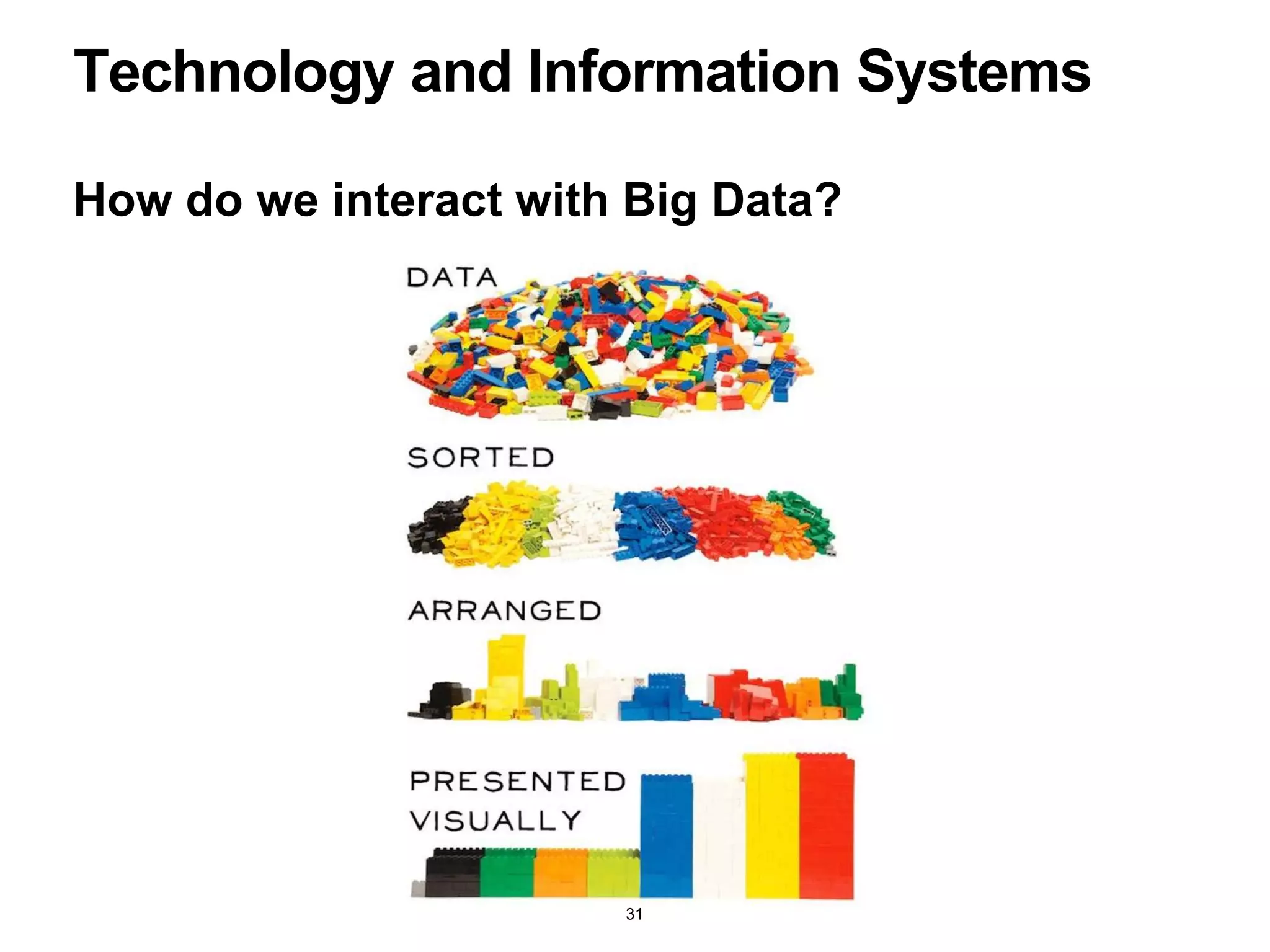 How do we interact with Big Data?
Technology and Information Systems
31
 