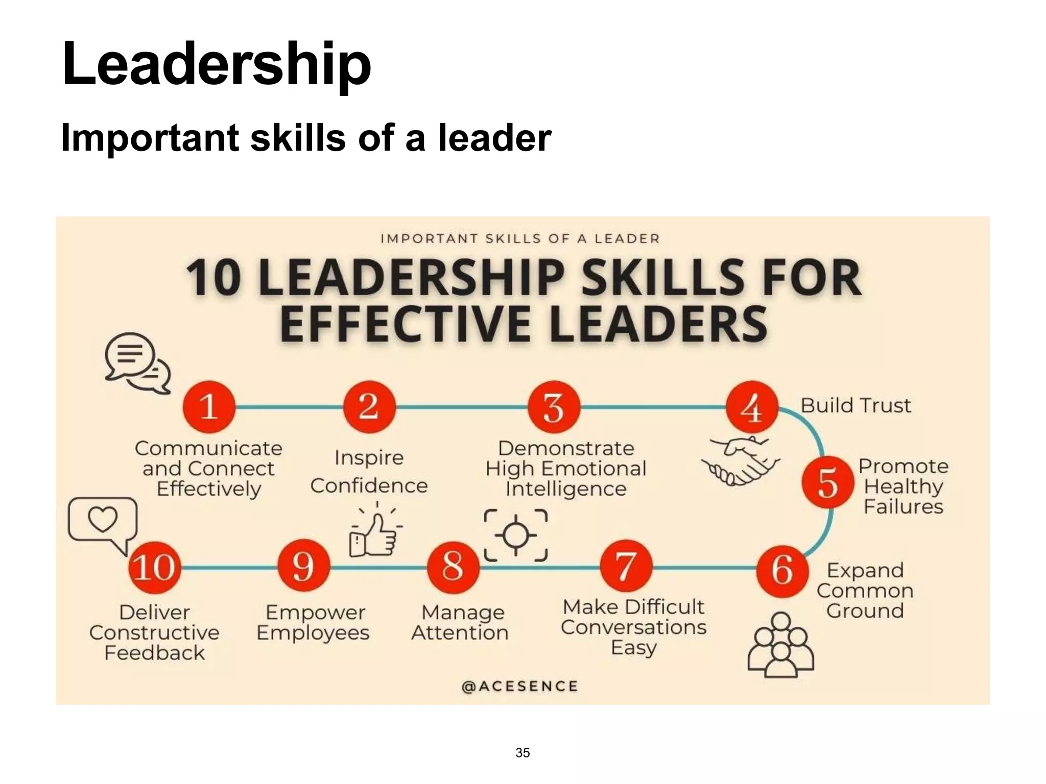 Important skills of a leader
Leadership
35
 