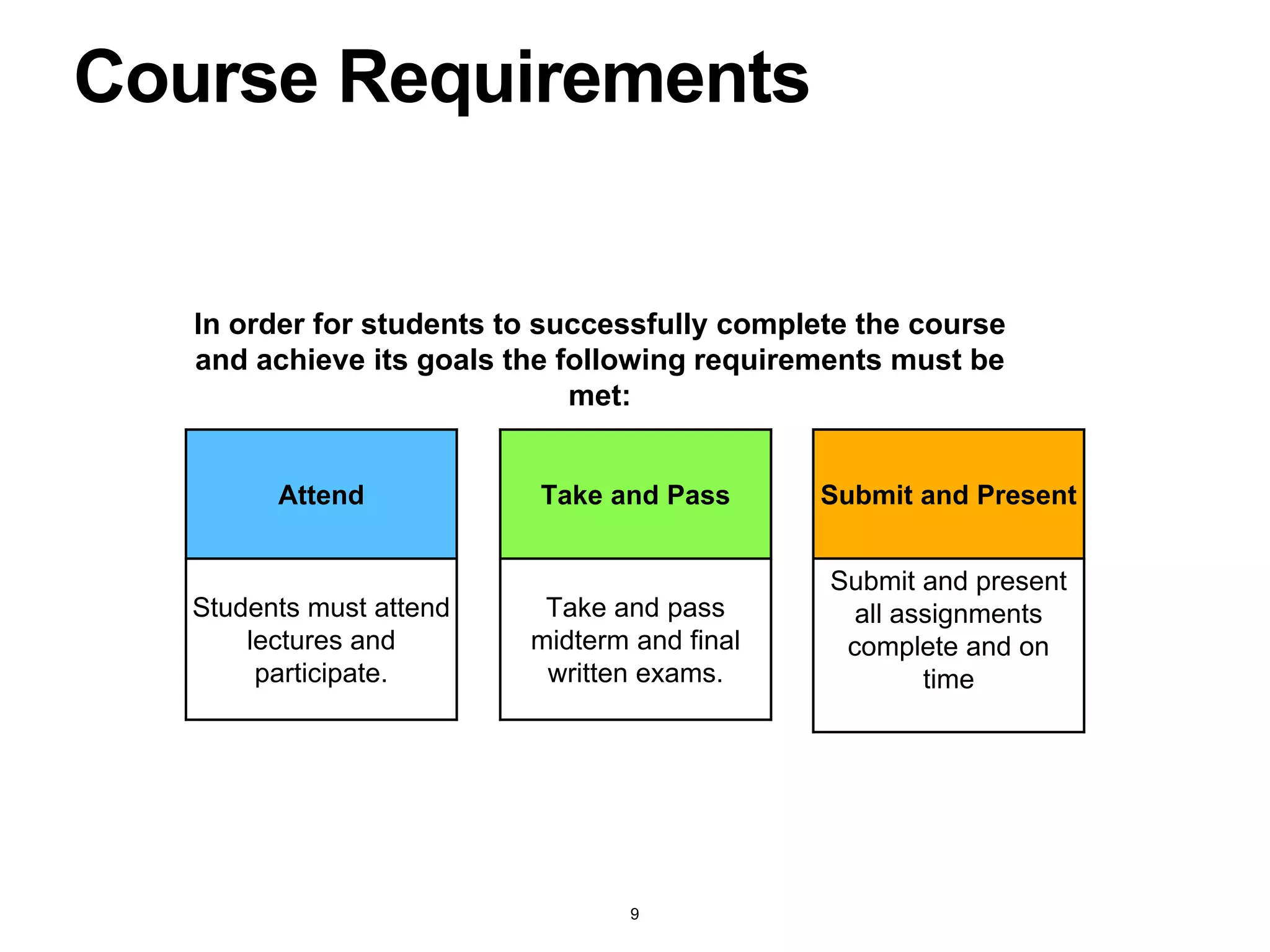 Course Requirements
Attend
Students must attend
lectures and
participate.
Take and Pass
Take and pass
midterm and final
written exams.
Submit and Present
Submit and present
all assignments
complete and on
time
In order for students to successfully complete the course
and achieve its goals the following requirements must be
met:
9
 