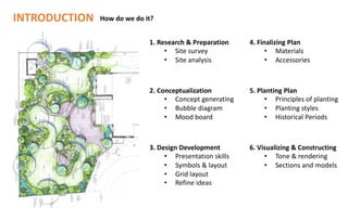 Landscape Intro Introduction to landscape design level one | PDF