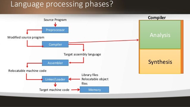 Lecture 1 introduction to language processors