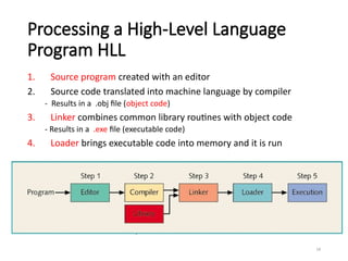 Hll Code Lecture 1-Introduction to languages.pptx