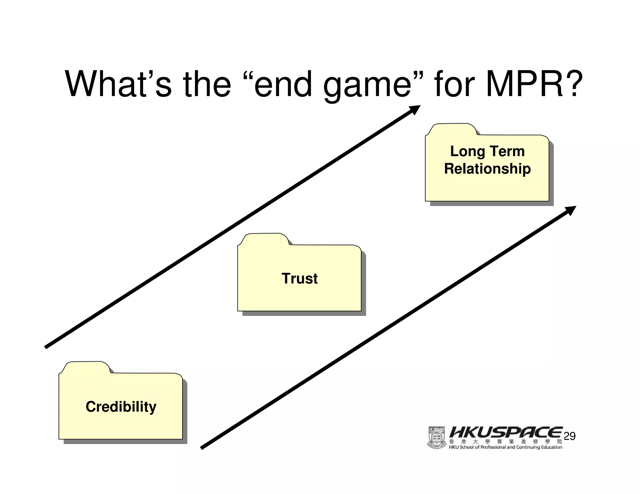 What’s the “end game” for MPR?
                         Long Term
                          Long Term
                        Relationship
                        Relationship




               Trust
                Trust




 Credibility
 Credibility
                                       29
 