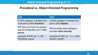 Lecture 1 - Introduction to Object-Oriented Programming | PPTX