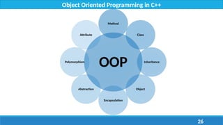 Lecture 1 - Introduction to Object-Oriented Programming | PPTX