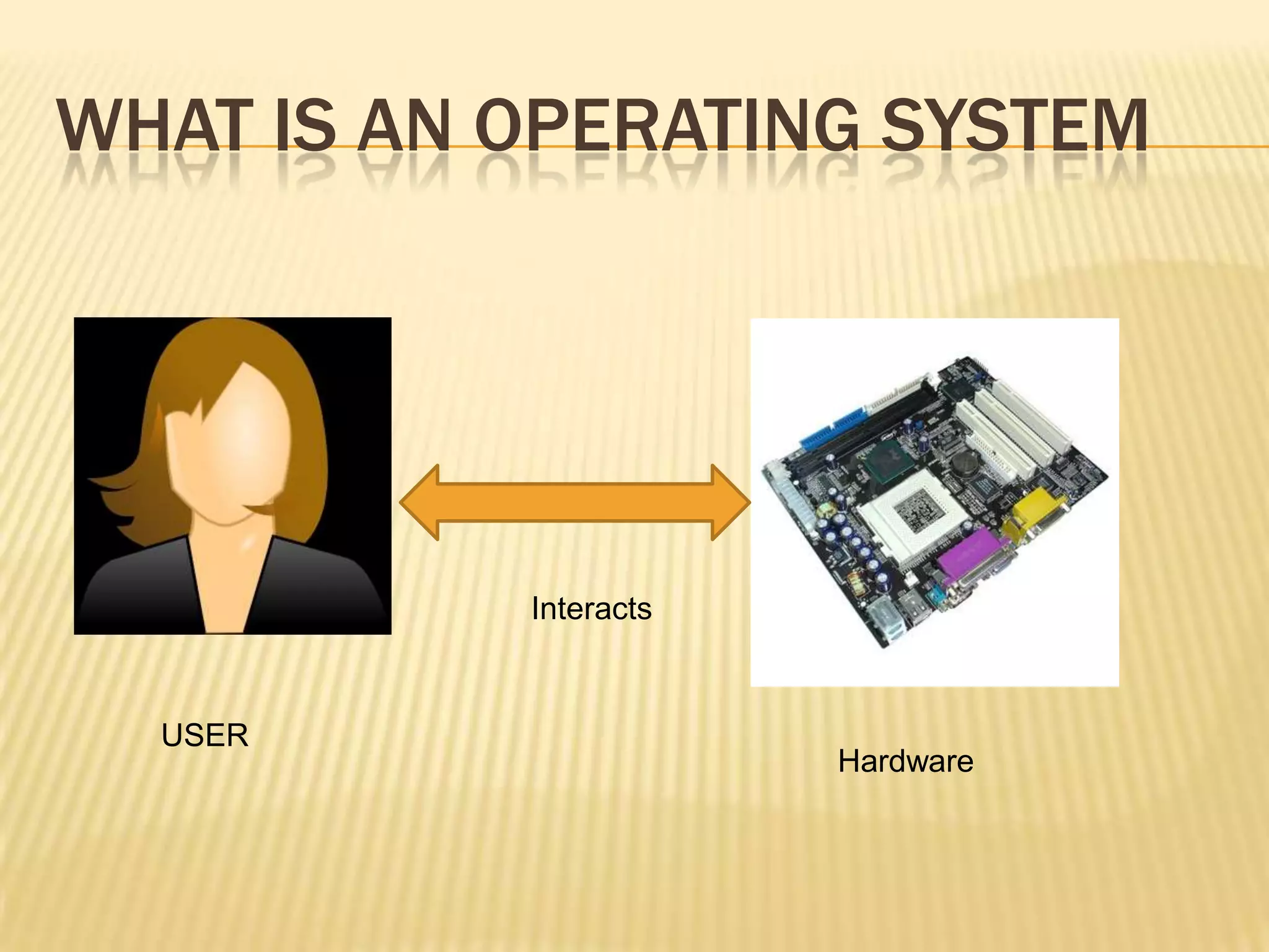 WHAT IS AN OPERATING SYSTEM




           Interacts



  USER
                       Hardware
 
