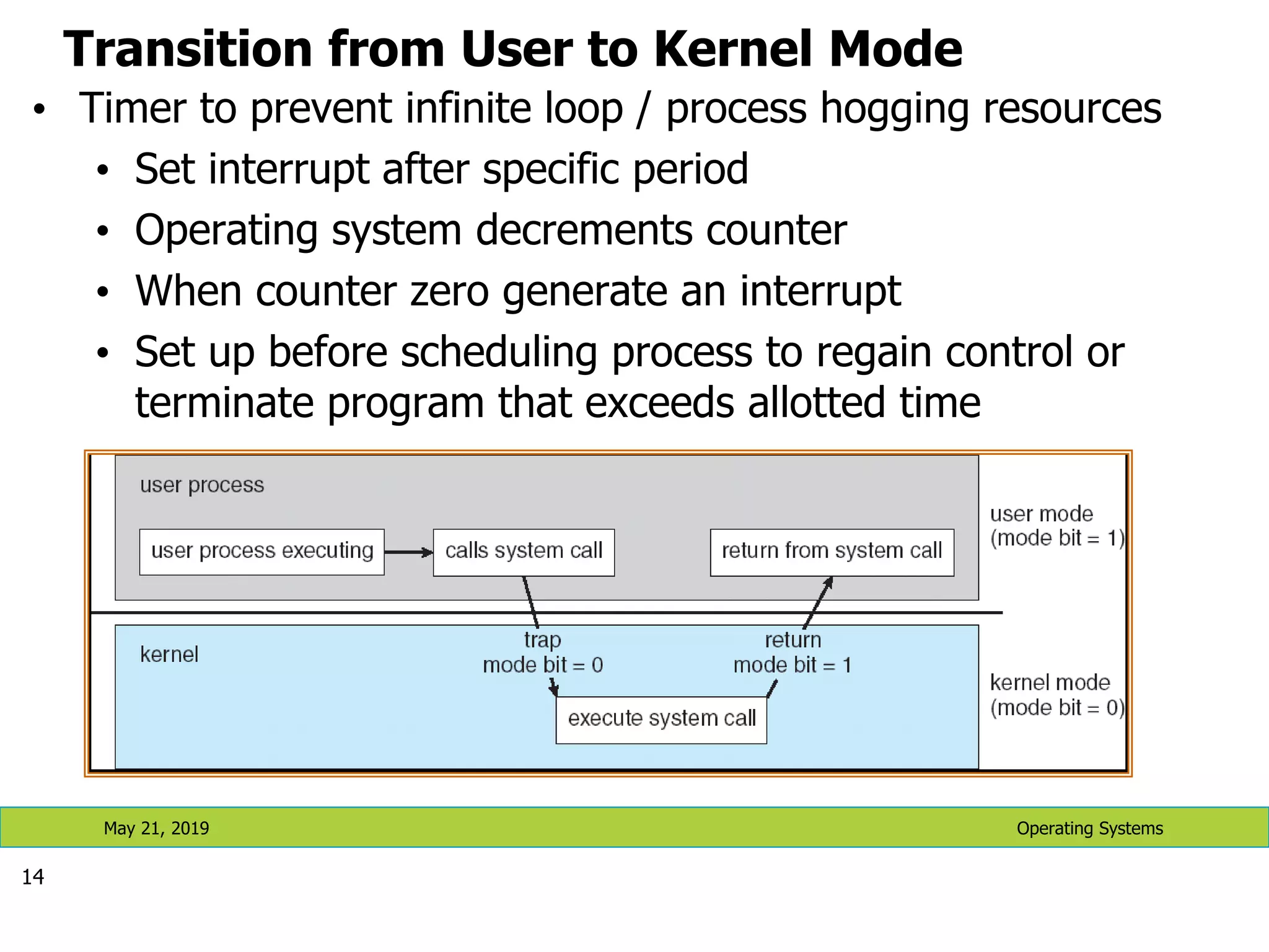 Transition from User to Kernel Mode • Timer to prevent infinite loop / process hogging resources • Set interrupt after specific period • Operating system decrements counter • When counter zero generate an interrupt • Set up before scheduling process to regain control or terminate program that exceeds allotted time 14 Operating Systems May 21, 2019 