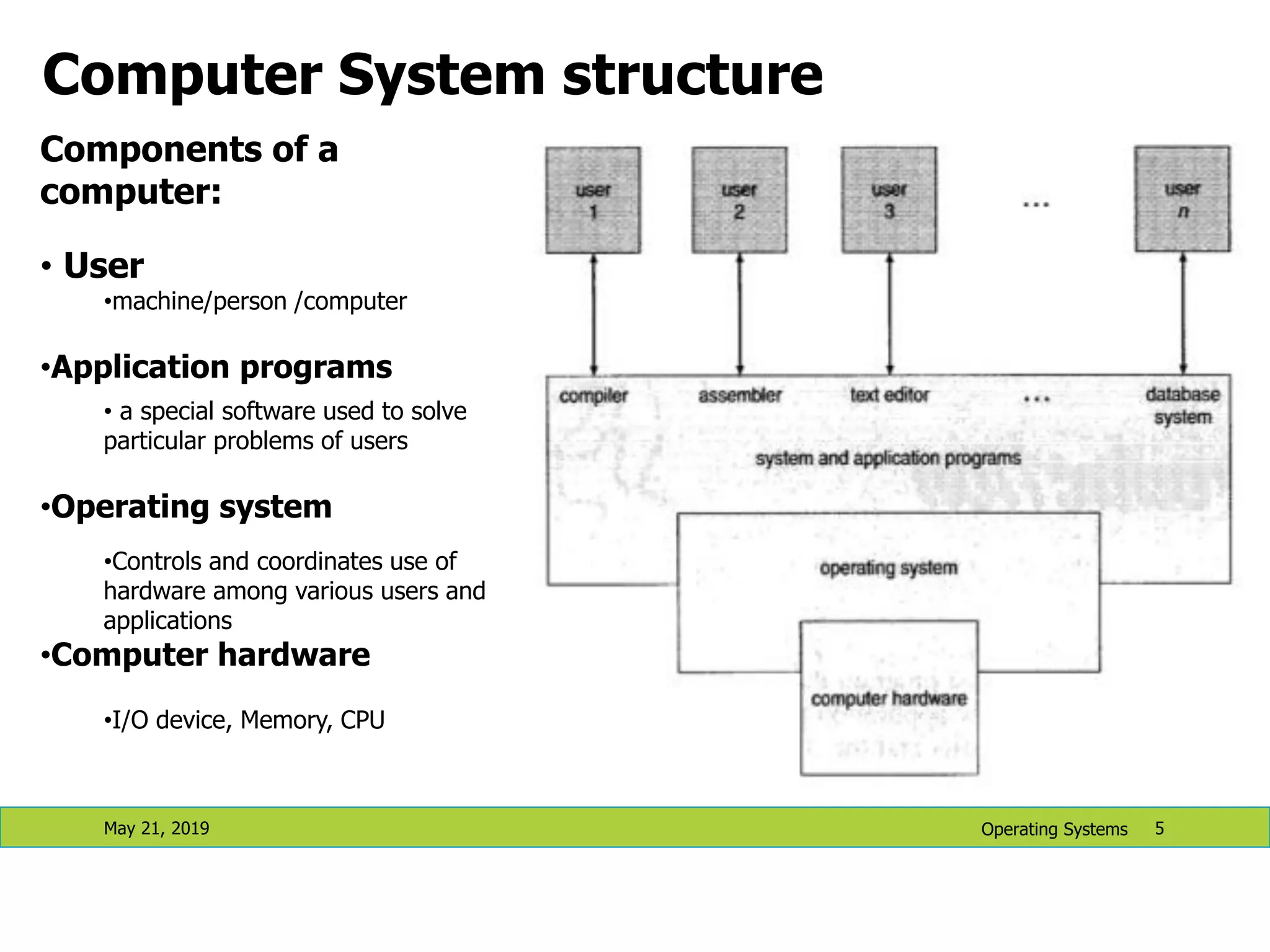 Computer System structure May 21, 2019 5 Components of a computer: • User •machine/person /computer •Application programs • a special software used to solve particular problems of users •Operating system •Controls and coordinates use of hardware among various users and applications •Computer hardware •I/O device, Memory, CPU Operating Systems 