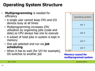 Operating System Structure
• Multiprogramming is needed for
efficiency
• A single user cannot keep CPU and I/O
devices busy at all times
• Multiprogramming increases CPU
utilization by organizing jobs (code and
data) so CPU always has one to execute
• A subset of total jobs in system is kept in
memory
• One job selected and run via job
scheduling
• When it has to wait (for I/O for example),
OS switches to another job
11
Operating Systems
May 21, 2019
Memory Layout for
multiprogramed system
 