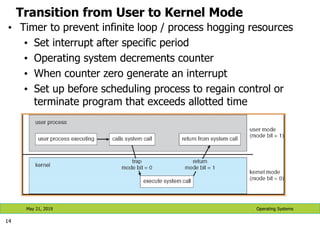 Transition from User to Kernel Mode
• Timer to prevent infinite loop / process hogging resources
• Set interrupt after specific period
• Operating system decrements counter
• When counter zero generate an interrupt
• Set up before scheduling process to regain control or
terminate program that exceeds allotted time
14
Operating Systems
May 21, 2019
 