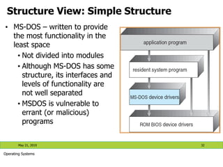 Structure View: Simple Structure
• MS-DOS – written to provide
the most functionality in the
least space
• Not divided into modules
• Although MS-DOS has some
structure, its interfaces and
levels of functionality are
not well separated
• MSDOS is vulnerable to
errant (or malicious)
programs
May 21, 2019 32
Operating Systems
 