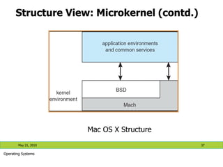Structure View: Microkernel (contd.)
May 21, 2019 37
Operating Systems
Mac OS X Structure
 