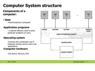 Lecture 1- Introduction to Operating Systems.pdf | Operating Systems ...