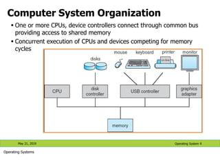 Computer System Organization
 One or more CPUs, device controllers connect through common bus
providing access to shared memory
 Concurrent execution of CPUs and devices competing for memory
cycles
May 21, 2019 6
Operating Systems
Operating System
 