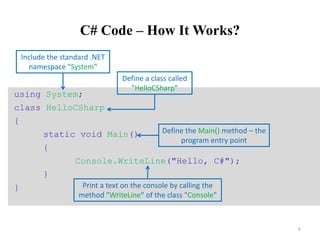 C# Code – How It Works?
using System;
class HelloCSharp
{
static void Main()
{
Console.WriteLine("Hello, C#");
}
}
8
Include the standard .NET
namespace "System"
Define a class called
"HelloCSharp"
Define the Main() method – the
program entry point
Print a text on the console by calling the
method "WriteLine" of the class "Console"
 