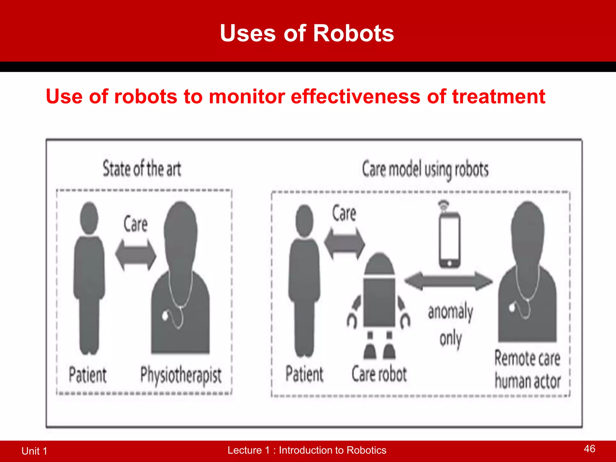 Uses of Robots
Lecture 1 : Introduction to Robotics
Unit 1 46
Use of robots to monitor effectiveness of treatment
 