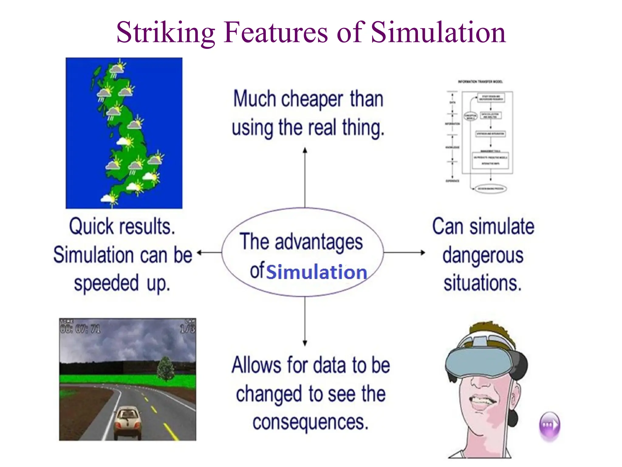 Lecture 1 - Introduction to Simulation Edited.pptx
