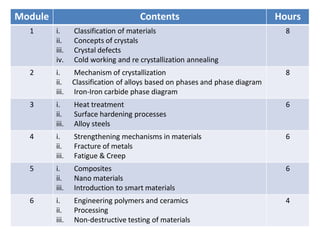 Lecture 1- Introduction to Subject (3).pptx