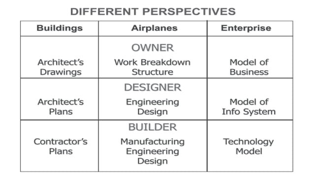 Lecture-1: Introduction to system integration and architecture - course ...