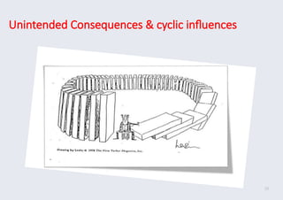 Unintended Consequences & cyclic influences
18
 