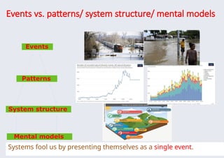 Events vs. patterns/ system structure/ mental models
16
Events
Patterns
System structure
Systems fool us by presenting themselves as a single event.
Mental models
 