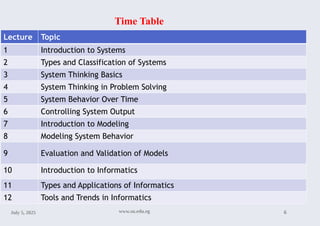 24
Time Table
July 5, 2025 www.su.edu.eg 6
Lecture Topic
1 Introduction to Systems
2 Types and Classification of Systems
3 System Thinking Basics
4 System Thinking in Problem Solving
5 System Behavior Over Time
6 Controlling System Output
7 Introduction to Modeling
8 Modeling System Behavior
9 Evaluation and Validation of Models
10 Introduction to Informatics
11 Types and Applications of Informatics
12 Tools and Trends in Informatics
 