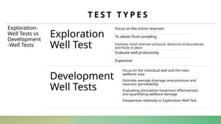Well Development And Testing Lecture 1 - Introduction to Well Test Interpretation (2).pptx