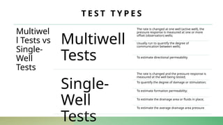 Lecture 1 - Introduction to Well Test Interpretation (2).pptx