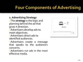 1. Advertising Strategy
The strategy is the logic and
planning behind the ad that
gives it direction.
Advertisers develop ads to
meet objectives.
Advertisers direct ads to
identified audiences.
Advertisers create a message
that speaks to the audience’s
concerns.
Advertisers run ads in the most
effective media.
1-24
 