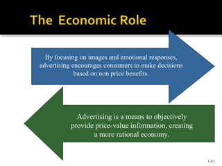 Advertising is a means to objectively
provide price-value information, creating
a more rational economy.
By focusing on images and emotional responses,
advertising encourages consumers to make decisions
based on non price benefits.
1-31
 