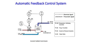 Lecture 1 - Intro to control systems (1).pptx