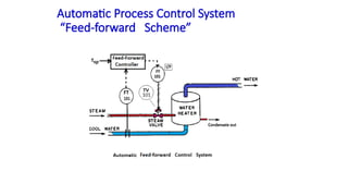 Lecture 1 - Intro to control systems (1).pptx