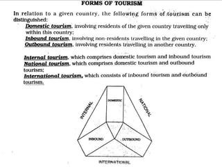 Lecture 1 intro to international tourism