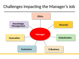 Lecture 1 - Intro to Mgmt.ppt Lecture 1 Intro to Management Lecture 1 ...
