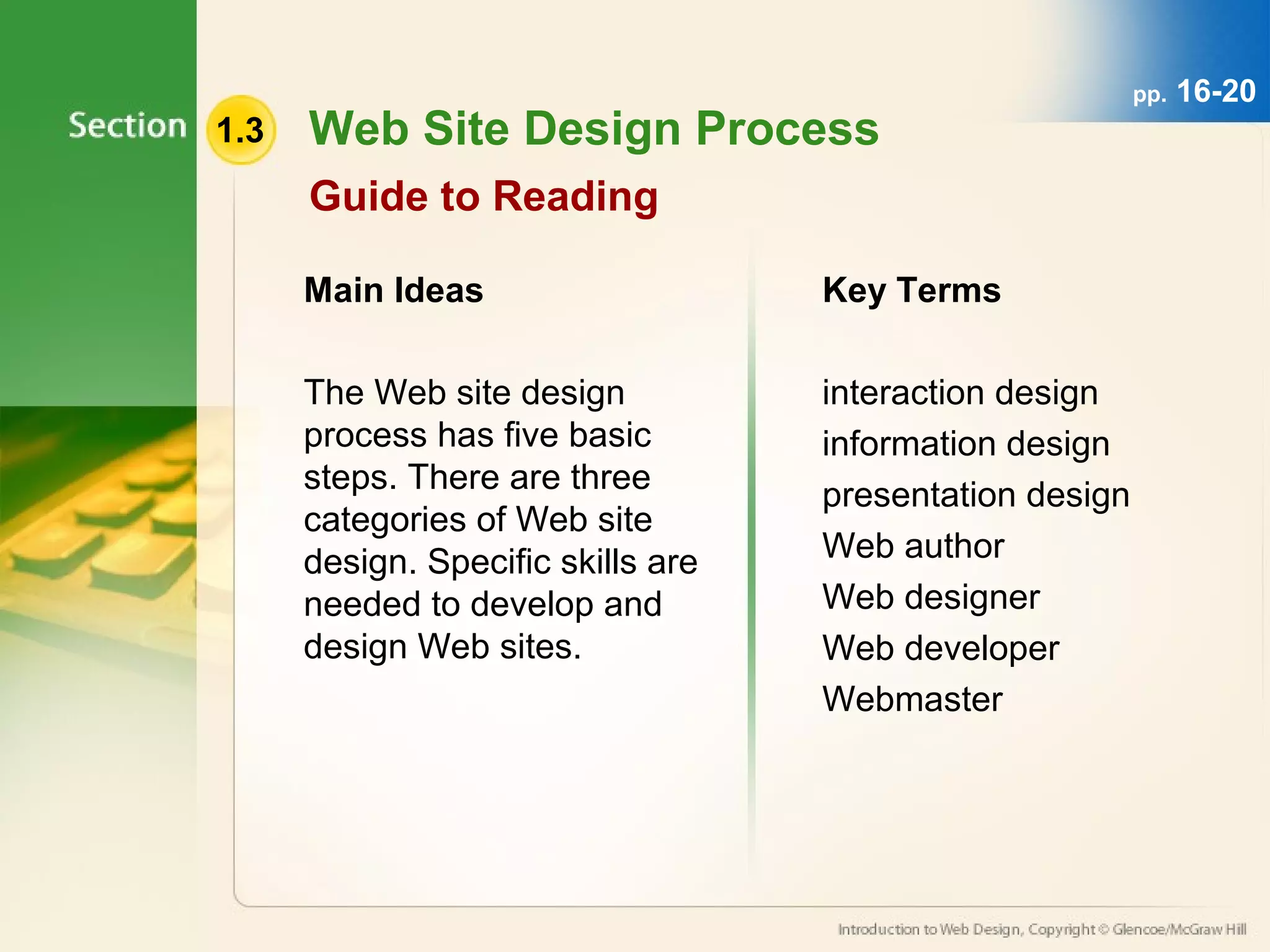 1.3 Web Site Design Process 
Guide to Reading 
Main Ideas 
The Web site design 
process has five basic 
steps. There are three 
categories of Web site 
design. Specific skills are 
needed to develop and 
design Web sites. 
Key Terms 
interaction design 
information design 
presentation design 
Web author 
Web designer 
Web developer 
Webmaster 
pp. 16-20 
 