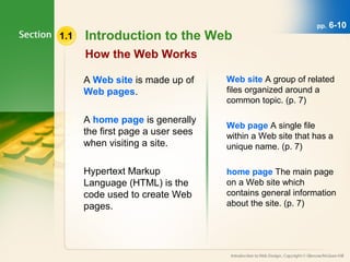 1.1 Introduction to the Web 
How the Web Works 
A Web site is made up of 
Web pages. 
A home page is generally 
the first page a user sees 
when visiting a site. 
Hypertext Markup 
Language (HTML) is the 
code used to create Web 
pages. 
pp. 6-10 
Web site A group of related 
files organized around a 
common topic. (p. 7) 
Web page A single file 
within a Web site that has a 
unique name. (p. 7) 
home page The main page 
on a Web site which 
contains general information 
about the site. (p. 7) 
 
