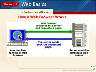 How a Web Browser Works 
09.16. 
09 
 