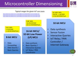 We l e a d
Microcontroller Dimensioning
15
8-bit MCU
• Data
Forwarding
• Data Source /
Basic Queries
16-bit MCU/
32-bit Low Power
(LP) MCU
• Data synthesis
• Basic Queries /
Interactive Queries
• IoT Relay / PAN
Coordinator
32-bit MCU
• Data synthesis
• Sensor fusion
• Interactive Queries
• IoT Relay / PAN
Controller /
Internet Gateway
4-64 MIPs
1-4 KB RAM
1-128 KB ROM/Flash
8-80 MIPs
16-256 KB RAM
64-512 KB ROM/Flash
64-1000 MIPs
256 KB – 1 GB RAM
4-256 MB ROM/Flash
Typical ranges for given IoT use cases
http://www.futureelectronics.com/en/Microcontrollers/8-bit-microcontroller.aspx
http://www.futureelectronics.com/en/Microcontrollers/16-bit-microcontroller.aspx
http://www.futureelectronics.com/en/Microcontrollers/32-bit-microcontroller.aspx
Sensors/Inputs
Power Source
Communications
Actuators/
Outputs
Processing
 