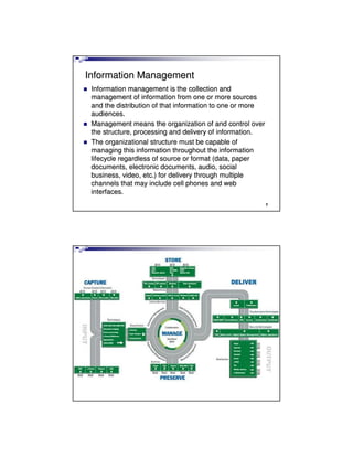 7
Information ManagementInformation Management
Information management is the collection andInformation management is the collection and
management of information from one or more sourcesmanagement of information from one or more sources
and the distribution of that information to one or moreand the distribution of that information to one or more
audiences.audiences.
Management means the organization of and control overManagement means the organization of and control over
the structure, processing and delivery of information.the structure, processing and delivery of information.
The organizational structure must be capable ofThe organizational structure must be capable of
managing this information throughout the informationmanaging this information throughout the information
lifecycle regardless of source or format (data, paperlifecycle regardless of source or format (data, paper
documents, electronic documents, audio, socialdocuments, electronic documents, audio, social
business, video, etc.) for delivery through multiplebusiness, video, etc.) for delivery through multiple
channels that may include cell phones and webchannels that may include cell phones and web
interfaces.interfaces.
 