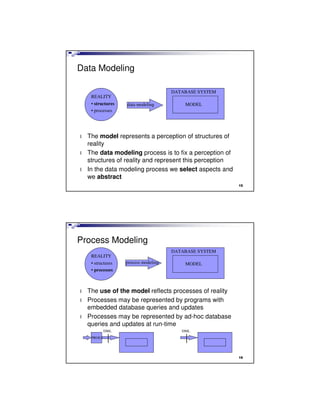 Data Modeling
REALITY
• structures
• processes
DATABASE SYSTEM
MODELdata modeling
l The model represents a perception of structures of
reality
l The data modeling process is to fix a perception of
structures of reality and represent this perception
l In the data modeling process we select aspects and
we abstract
15
Process Modeling
REALITY
• structures
• processes
DATABASE SYSTEM
MODELprocess modeling
l The use of the model reflects processes of reality
l Processes may be represented by programs with
embedded database queries and updates
l Processes may be represented by ad-hoc database
queries and updates at run-time
DML DML
PROG
16
 