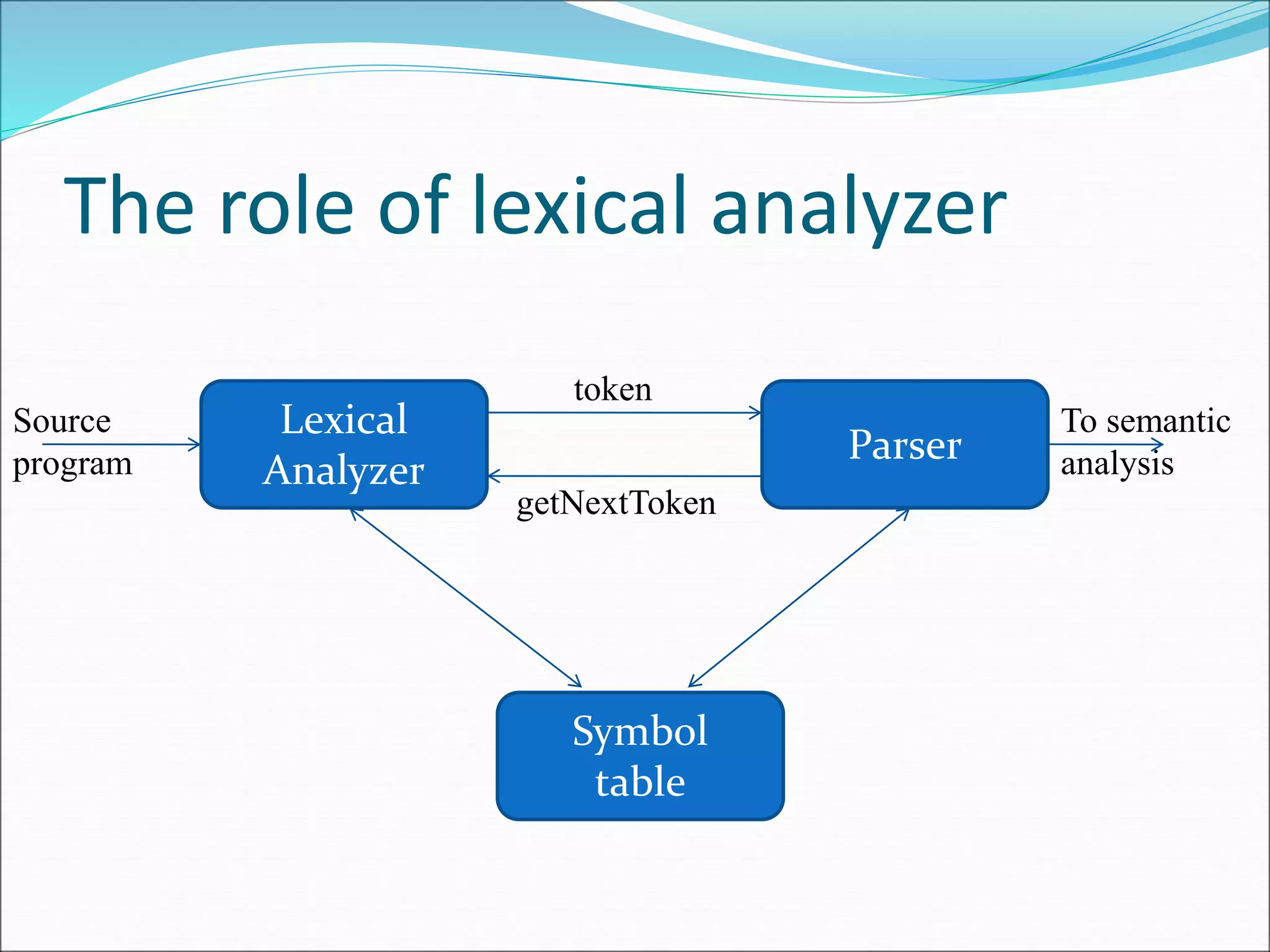 Lecture 1 - Lexical Analysis.ppt | Programming Languages | Computing